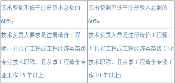 工程造價(jià)咨詢企業(yè)資質(zhì)等級(jí)標(biāo)準(zhǔn) 