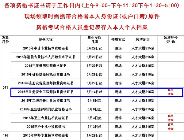 安徽合肥2016年安全工程師證書領(lǐng)取通知