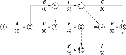初始網(wǎng)絡(luò)進(jìn)度計劃