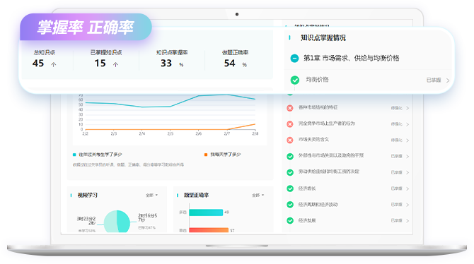 學(xué)習(xí)報告反饋