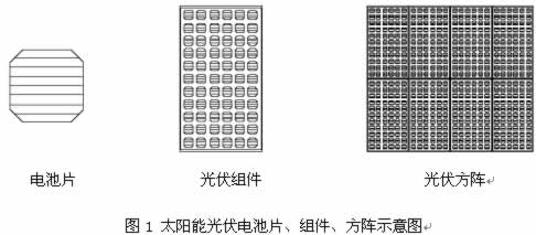 ���ϵ�y(t��ng)ԭ���c��(y��ng)��