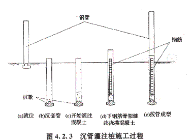 沉管灌注樁施工過(guò)程示意圖