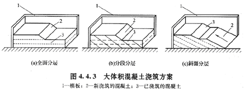 2010年造價(jià)工程師建設(shè)工程技術(shù)與計(jì)量（土建）精華（20）