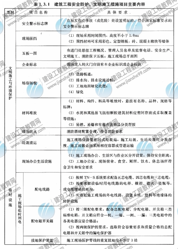 建筑工程安全防護