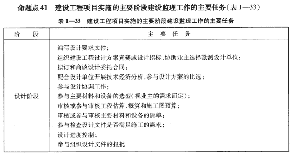 09一級建造師《建設(shè)工程項目管理》復(fù)習(xí)指導(dǎo)