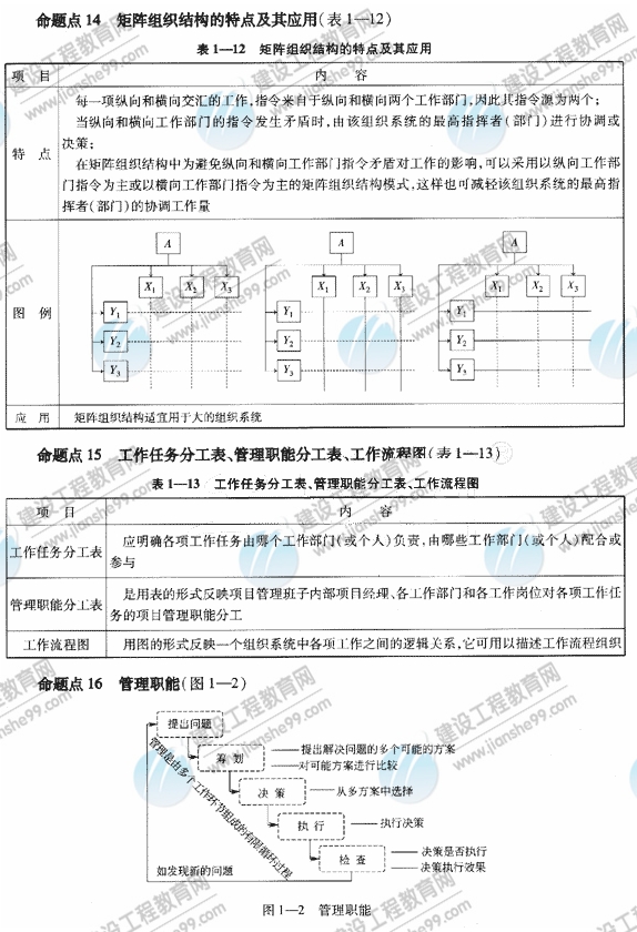 09一級建造師《建設(shè)工程項(xiàng)目管理》復(fù)習(xí)指導(dǎo)