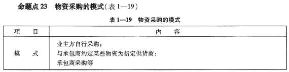 09一級(jí)建造師《建設(shè)工程項(xiàng)目管理》復(fù)習(xí)指導(dǎo)
