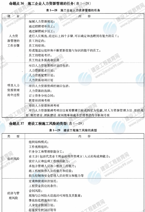 09一級建造師《建設(shè)工程項目管理》復(fù)習(xí)指導(dǎo)