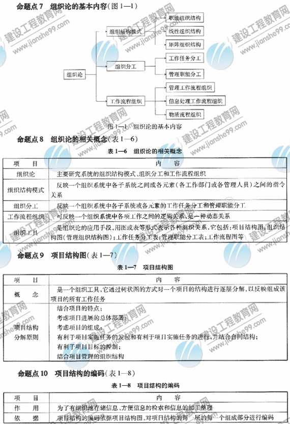09一級(jí)建造師《建設(shè)工程項(xiàng)目管理》復(fù)習(xí)指導(dǎo)