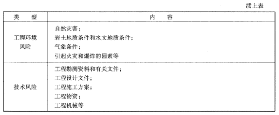 09一級建造師《建設(shè)工程項目管理》復(fù)習(xí)指導(dǎo)