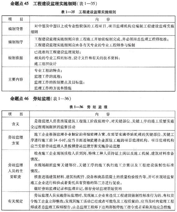 09一級建造師《建設(shè)工程項目管理》復(fù)習指導(dǎo)