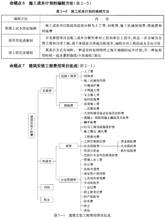 09一級建造師《建設(shè)工程項目管理》復(fù)習(xí)指導(dǎo)