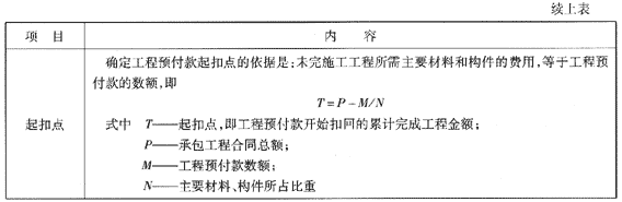 09一級建造師《建設(shè)工程項(xiàng)目管理》復(fù)習(xí)指導(dǎo)