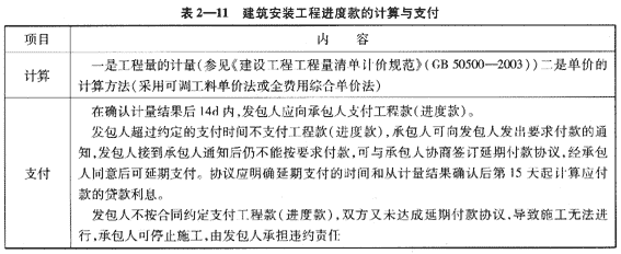 09一級(jí)建造師《建設(shè)工程項(xiàng)目管理》復(fù)習(xí)指導(dǎo)