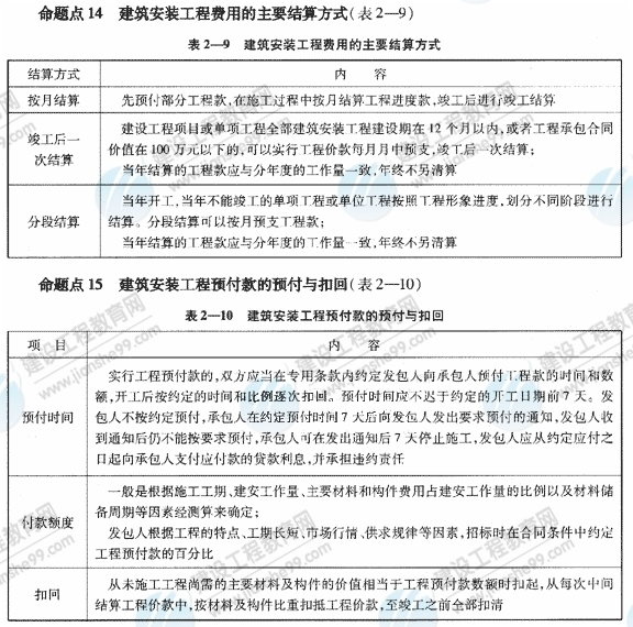 09一級建造師《建設(shè)工程項(xiàng)目管理》復(fù)習(xí)指導(dǎo)