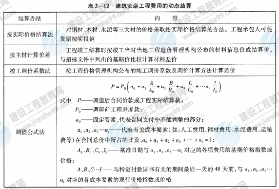 09一級(jí)建造師《建設(shè)工程項(xiàng)目管理》復(fù)習(xí)指導(dǎo)