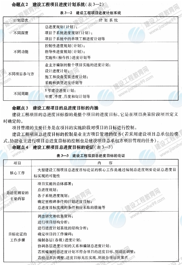 09一級建造師《建設(shè)工程項目管理》復(fù)習(xí)指導(dǎo)：（53）