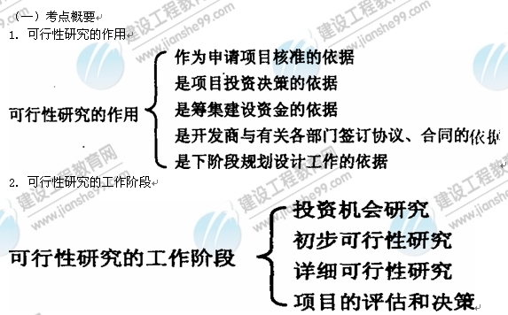 09年房地產(chǎn)估價(jià)師《經(jīng)營與管理》：開發(fā)項(xiàng)目可行性研究