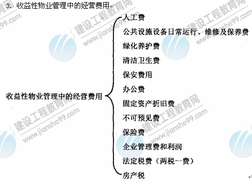 09年房地產(chǎn)估價(jià)師《經(jīng)營與管理》：物業(yè)管理的經(jīng)營費(fèi)用