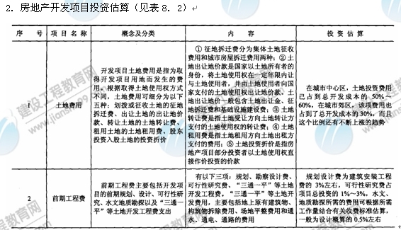 09年房地產估價師《經營與管理》：項目投資估算