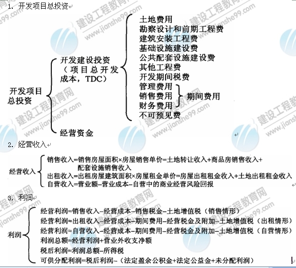 09年房地產(chǎn)估價(jià)師《經(jīng)營(yíng)與管理》：開(kāi)發(fā)項(xiàng)目總投資