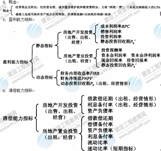 09年房地產(chǎn)估價(jià)師《經(jīng)營與管理》：盈利能力指標(biāo)