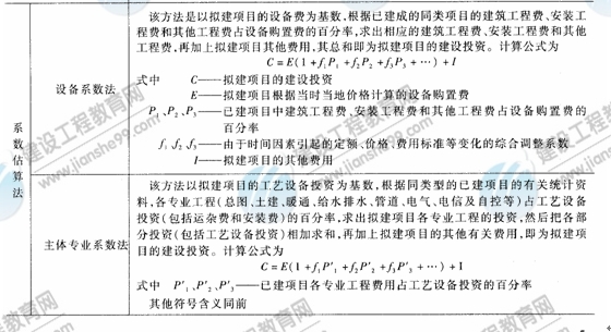 09年造價工程師建設工程技術(shù)與計量（安裝）知識點（22）