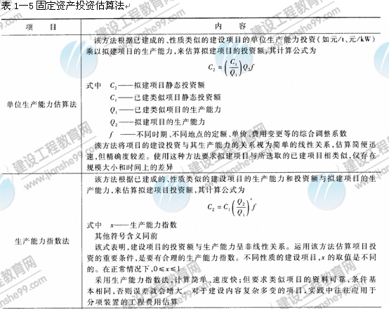09年造價工程師建設工程技術(shù)與計量（安裝）知識點（22）