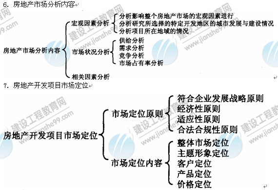 09年房地產(chǎn)估價(jià)師《經(jīng)營(yíng)與管理》：市場(chǎng)分析內(nèi)容