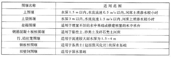 各類圍堰的適用范圍