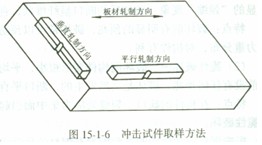 圖16-沖擊試件取樣方法