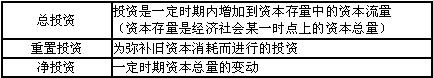 凈投資、重置投資和總投資