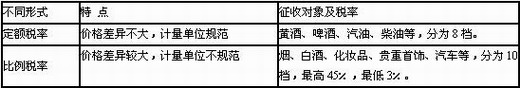 稅率