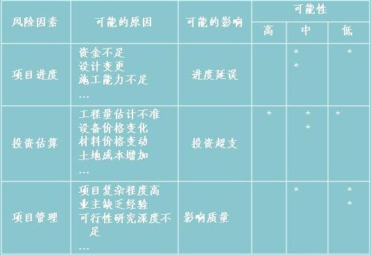 風險對照檢查表