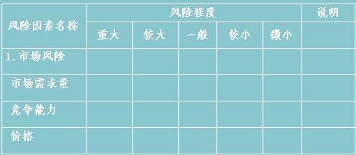 風險評價表通常的格式如下表