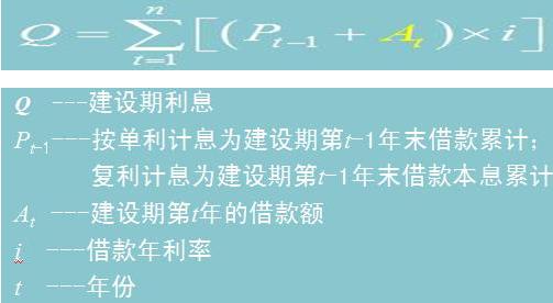 建設(shè)期貸款利息的計(jì)算公式為