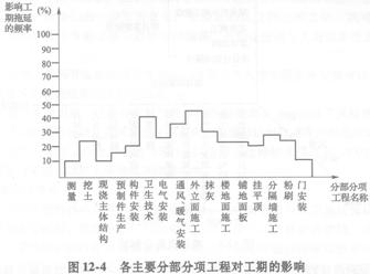 相關(guān)的項(xiàng)目管理計(jì)劃