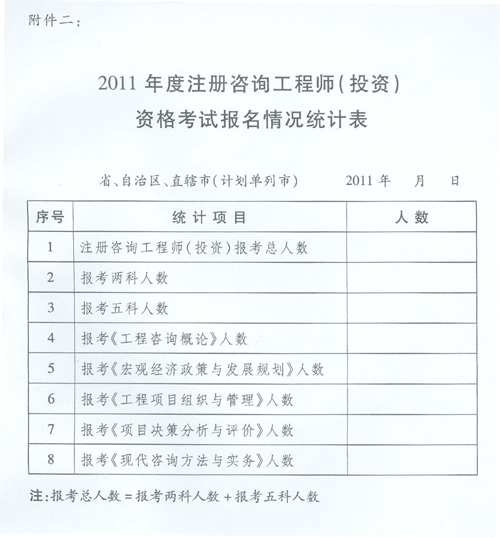 2011���ע����ԃ���̎���Ͷ�Y����(zh��)�I(y��)�Y��ԇ����Ӌ��