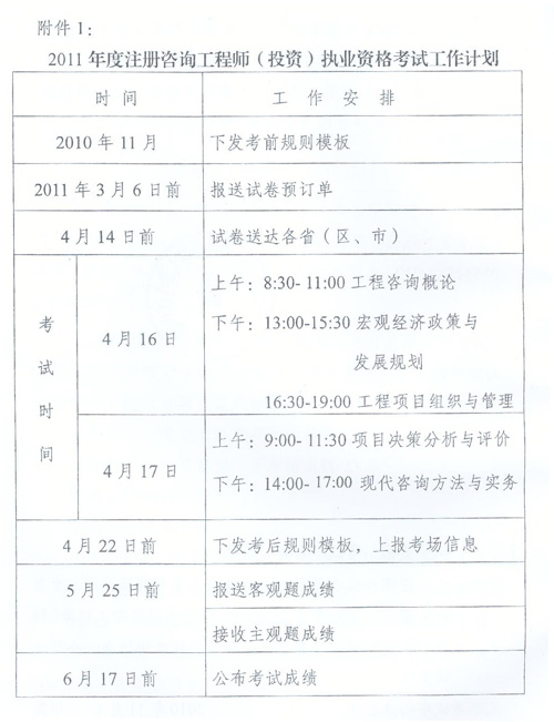 2011���ע����ԃ���̎���Ͷ�Y����(zh��)�I(y��)�Y��ԇ����Ӌ��