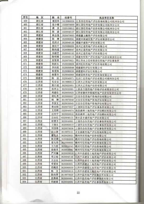 福建省關(guān)于房地產(chǎn)估價師初始、變更、延續(xù)、注銷注冊人員名單的公告