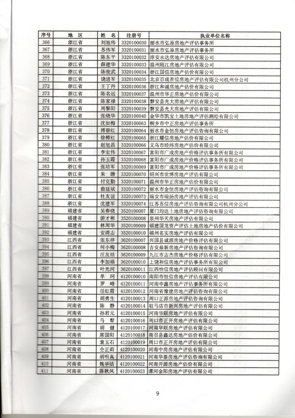 福建省關(guān)于房地產(chǎn)估價師初始、變更、延續(xù)、注銷注冊人員名單的公告