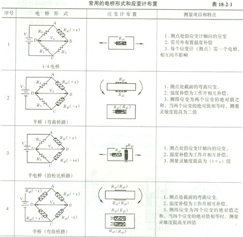 �Y(ji��)��(g��u)���̎�2010֪�R�c(di��n)��������-��葪(y��ng)׃Ӌ(j��)��4��