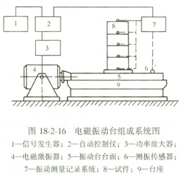 �Y(ji��)��(g��u)���̎�2010��֪�R(sh��)�c(di��n)�����d�O(sh��)��-늴ż��d��