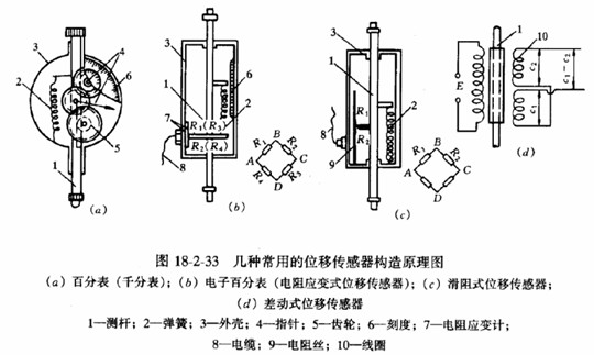 �Y(ji��)��(g��u)���̎�2010��֪�R�c(di��n)����λ�Ƃ�����