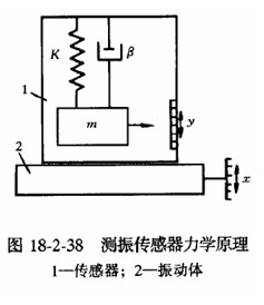 �Y(ji��)��(g��u)���̎�2010��֪�R�c(di��n)���y�������