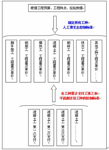 �˹��M��ǰ����