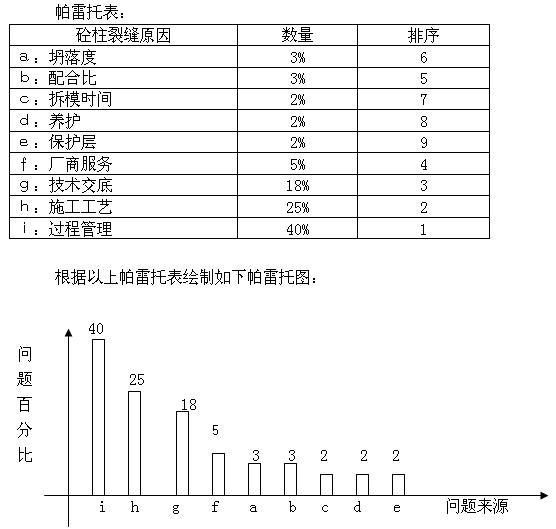 �����б��c�����ЈD