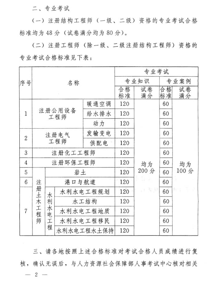 �P(gu��n)��2010�꽭�K�����O(sh��)Ӌע�Թ��̎��Y��ԇ�ϸ�˜����P(gu��n)���}��֪ͨ