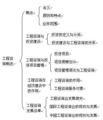 本章知識(shí)框架