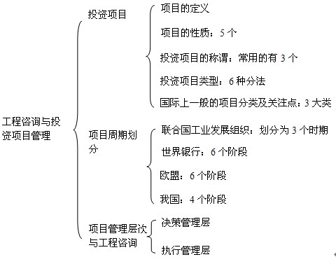 本節(jié)知識框架